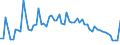 CN 29124200 /Exports /Unit = Prices (Euro/ton) /Partner: United Kingdom(Excluding Northern Ireland) /Reporter: Eur27_2020 /29124200:Ethylvanillin `3-ethoxy-4-hydroxybenzaldehyde`