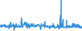 CN 29124200 /Exports /Unit = Prices (Euro/ton) /Partner: Belgium /Reporter: Eur27_2020 /29124200:Ethylvanillin `3-ethoxy-4-hydroxybenzaldehyde`