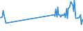 CN 29124200 /Exports /Unit = Prices (Euro/ton) /Partner: Luxembourg /Reporter: Eur27_2020 /29124200:Ethylvanillin `3-ethoxy-4-hydroxybenzaldehyde`