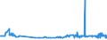 CN 29124200 /Exports /Unit = Prices (Euro/ton) /Partner: Sweden /Reporter: Eur27_2020 /29124200:Ethylvanillin `3-ethoxy-4-hydroxybenzaldehyde`