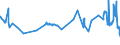 CN 29124200 /Exports /Unit = Prices (Euro/ton) /Partner: Finland /Reporter: Eur27_2020 /29124200:Ethylvanillin `3-ethoxy-4-hydroxybenzaldehyde`