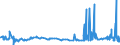 CN 29124200 /Exports /Unit = Prices (Euro/ton) /Partner: Austria /Reporter: Eur27_2020 /29124200:Ethylvanillin `3-ethoxy-4-hydroxybenzaldehyde`