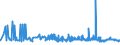 CN 29124200 /Exports /Unit = Prices (Euro/ton) /Partner: Switzerland /Reporter: Eur27_2020 /29124200:Ethylvanillin `3-ethoxy-4-hydroxybenzaldehyde`