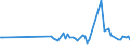 CN 29124200 /Exports /Unit = Prices (Euro/ton) /Partner: Malta /Reporter: Eur27_2020 /29124200:Ethylvanillin `3-ethoxy-4-hydroxybenzaldehyde`