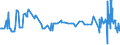 CN 29124200 /Exports /Unit = Prices (Euro/ton) /Partner: Lithuania /Reporter: Eur27_2020 /29124200:Ethylvanillin `3-ethoxy-4-hydroxybenzaldehyde`