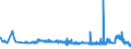 CN 29124200 /Exports /Unit = Prices (Euro/ton) /Partner: Poland /Reporter: Eur27_2020 /29124200:Ethylvanillin `3-ethoxy-4-hydroxybenzaldehyde`