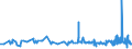 CN 29124200 /Exports /Unit = Prices (Euro/ton) /Partner: Hungary /Reporter: Eur27_2020 /29124200:Ethylvanillin `3-ethoxy-4-hydroxybenzaldehyde`