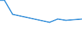 CN 29124200 /Exports /Unit = Prices (Euro/ton) /Partner: Kyrghistan /Reporter: Eur27_2020 /29124200:Ethylvanillin `3-ethoxy-4-hydroxybenzaldehyde`