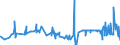 CN 29124200 /Exports /Unit = Prices (Euro/ton) /Partner: Slovenia /Reporter: Eur27_2020 /29124200:Ethylvanillin `3-ethoxy-4-hydroxybenzaldehyde`