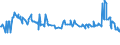 CN 29124200 /Exports /Unit = Prices (Euro/ton) /Partner: Serbia /Reporter: Eur27_2020 /29124200:Ethylvanillin `3-ethoxy-4-hydroxybenzaldehyde`