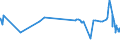 CN 29124200 /Exports /Unit = Prices (Euro/ton) /Partner: Morocco /Reporter: Eur27_2020 /29124200:Ethylvanillin `3-ethoxy-4-hydroxybenzaldehyde`