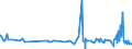 CN 29124200 /Exports /Unit = Prices (Euro/ton) /Partner: Egypt /Reporter: Eur27_2020 /29124200:Ethylvanillin `3-ethoxy-4-hydroxybenzaldehyde`