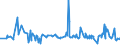 CN 29124200 /Exports /Unit = Prices (Euro/ton) /Partner: South Africa /Reporter: Eur27_2020 /29124200:Ethylvanillin `3-ethoxy-4-hydroxybenzaldehyde`