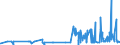 CN 29124200 /Exports /Unit = Prices (Euro/ton) /Partner: Usa /Reporter: Eur27_2020 /29124200:Ethylvanillin `3-ethoxy-4-hydroxybenzaldehyde`