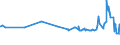 CN 29124200 /Exports /Unit = Prices (Euro/ton) /Partner: Costa Rica /Reporter: Eur27_2020 /29124200:Ethylvanillin `3-ethoxy-4-hydroxybenzaldehyde`