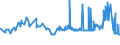 CN 29124200 /Exports /Unit = Prices (Euro/ton) /Partner: Colombia /Reporter: Eur27_2020 /29124200:Ethylvanillin `3-ethoxy-4-hydroxybenzaldehyde`