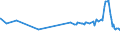 CN 29124200 /Exports /Unit = Prices (Euro/ton) /Partner: Uruguay /Reporter: Eur27_2020 /29124200:Ethylvanillin `3-ethoxy-4-hydroxybenzaldehyde`