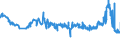 CN 29124200 /Exports /Unit = Prices (Euro/ton) /Partner: Argentina /Reporter: Eur27_2020 /29124200:Ethylvanillin `3-ethoxy-4-hydroxybenzaldehyde`