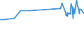 CN 29124200 /Exports /Unit = Prices (Euro/ton) /Partner: Cyprus /Reporter: Eur27_2020 /29124200:Ethylvanillin `3-ethoxy-4-hydroxybenzaldehyde`