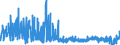 CN 29124900 /Exports /Unit = Prices (Euro/ton) /Partner: France /Reporter: Eur27_2020 /29124900:Aldehyde-alcohols, Aldehyde-ethers, Aldehyde-phenols and Aldehydes With Other Oxygen Function (Excl. Ethylvanillin `3-ethoxy-4-hydroxybenzaldehyde` and Vanillin `4-hydroxy-3-methoxybenzaldehyde`)