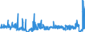 CN 29124900 /Exports /Unit = Prices (Euro/ton) /Partner: Germany /Reporter: Eur27_2020 /29124900:Aldehyde-alcohols, Aldehyde-ethers, Aldehyde-phenols and Aldehydes With Other Oxygen Function (Excl. Ethylvanillin `3-ethoxy-4-hydroxybenzaldehyde` and Vanillin `4-hydroxy-3-methoxybenzaldehyde`)