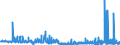 CN 29124900 /Exports /Unit = Prices (Euro/ton) /Partner: Italy /Reporter: Eur27_2020 /29124900:Aldehyde-alcohols, Aldehyde-ethers, Aldehyde-phenols and Aldehydes With Other Oxygen Function (Excl. Ethylvanillin `3-ethoxy-4-hydroxybenzaldehyde` and Vanillin `4-hydroxy-3-methoxybenzaldehyde`)