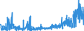 CN 29124900 /Exports /Unit = Prices (Euro/ton) /Partner: United Kingdom /Reporter: Eur27_2020 /29124900:Aldehyde-alcohols, Aldehyde-ethers, Aldehyde-phenols and Aldehydes With Other Oxygen Function (Excl. Ethylvanillin `3-ethoxy-4-hydroxybenzaldehyde` and Vanillin `4-hydroxy-3-methoxybenzaldehyde`)