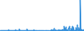 CN 29124900 /Exports /Unit = Prices (Euro/ton) /Partner: Ireland /Reporter: Eur27_2020 /29124900:Aldehyde-alcohols, Aldehyde-ethers, Aldehyde-phenols and Aldehydes With Other Oxygen Function (Excl. Ethylvanillin `3-ethoxy-4-hydroxybenzaldehyde` and Vanillin `4-hydroxy-3-methoxybenzaldehyde`)