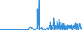 CN 29124900 /Exports /Unit = Prices (Euro/ton) /Partner: Denmark /Reporter: Eur27_2020 /29124900:Aldehyde-alcohols, Aldehyde-ethers, Aldehyde-phenols and Aldehydes With Other Oxygen Function (Excl. Ethylvanillin `3-ethoxy-4-hydroxybenzaldehyde` and Vanillin `4-hydroxy-3-methoxybenzaldehyde`)