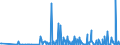 CN 29124900 /Exports /Unit = Prices (Euro/ton) /Partner: Portugal /Reporter: Eur27_2020 /29124900:Aldehyde-alcohols, Aldehyde-ethers, Aldehyde-phenols and Aldehydes With Other Oxygen Function (Excl. Ethylvanillin `3-ethoxy-4-hydroxybenzaldehyde` and Vanillin `4-hydroxy-3-methoxybenzaldehyde`)