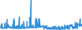 CN 29124900 /Exports /Unit = Prices (Euro/ton) /Partner: Spain /Reporter: Eur27_2020 /29124900:Aldehyde-alcohols, Aldehyde-ethers, Aldehyde-phenols and Aldehydes With Other Oxygen Function (Excl. Ethylvanillin `3-ethoxy-4-hydroxybenzaldehyde` and Vanillin `4-hydroxy-3-methoxybenzaldehyde`)