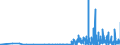 CN 29124900 /Exports /Unit = Prices (Euro/ton) /Partner: Sweden /Reporter: Eur27_2020 /29124900:Aldehyde-alcohols, Aldehyde-ethers, Aldehyde-phenols and Aldehydes With Other Oxygen Function (Excl. Ethylvanillin `3-ethoxy-4-hydroxybenzaldehyde` and Vanillin `4-hydroxy-3-methoxybenzaldehyde`)