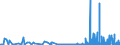 CN 29124900 /Exports /Unit = Prices (Euro/ton) /Partner: Austria /Reporter: Eur27_2020 /29124900:Aldehyde-alcohols, Aldehyde-ethers, Aldehyde-phenols and Aldehydes With Other Oxygen Function (Excl. Ethylvanillin `3-ethoxy-4-hydroxybenzaldehyde` and Vanillin `4-hydroxy-3-methoxybenzaldehyde`)