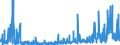 CN 29124900 /Exports /Unit = Prices (Euro/ton) /Partner: Switzerland /Reporter: Eur27_2020 /29124900:Aldehyde-alcohols, Aldehyde-ethers, Aldehyde-phenols and Aldehydes With Other Oxygen Function (Excl. Ethylvanillin `3-ethoxy-4-hydroxybenzaldehyde` and Vanillin `4-hydroxy-3-methoxybenzaldehyde`)