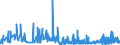 CN 29124900 /Exports /Unit = Prices (Euro/ton) /Partner: Turkey /Reporter: Eur27_2020 /29124900:Aldehyde-alcohols, Aldehyde-ethers, Aldehyde-phenols and Aldehydes With Other Oxygen Function (Excl. Ethylvanillin `3-ethoxy-4-hydroxybenzaldehyde` and Vanillin `4-hydroxy-3-methoxybenzaldehyde`)