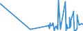 CN 29124900 /Exports /Unit = Prices (Euro/ton) /Partner: Estonia /Reporter: Eur27_2020 /29124900:Aldehyde-alcohols, Aldehyde-ethers, Aldehyde-phenols and Aldehydes With Other Oxygen Function (Excl. Ethylvanillin `3-ethoxy-4-hydroxybenzaldehyde` and Vanillin `4-hydroxy-3-methoxybenzaldehyde`)