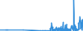 CN 29124900 /Exports /Unit = Prices (Euro/ton) /Partner: Lithuania /Reporter: Eur27_2020 /29124900:Aldehyde-alcohols, Aldehyde-ethers, Aldehyde-phenols and Aldehydes With Other Oxygen Function (Excl. Ethylvanillin `3-ethoxy-4-hydroxybenzaldehyde` and Vanillin `4-hydroxy-3-methoxybenzaldehyde`)