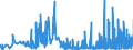 CN 29124900 /Exports /Unit = Prices (Euro/ton) /Partner: Poland /Reporter: Eur27_2020 /29124900:Aldehyde-alcohols, Aldehyde-ethers, Aldehyde-phenols and Aldehydes With Other Oxygen Function (Excl. Ethylvanillin `3-ethoxy-4-hydroxybenzaldehyde` and Vanillin `4-hydroxy-3-methoxybenzaldehyde`)