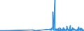 CN 29124900 /Exports /Unit = Prices (Euro/ton) /Partner: Slovakia /Reporter: Eur27_2020 /29124900:Aldehyde-alcohols, Aldehyde-ethers, Aldehyde-phenols and Aldehydes With Other Oxygen Function (Excl. Ethylvanillin `3-ethoxy-4-hydroxybenzaldehyde` and Vanillin `4-hydroxy-3-methoxybenzaldehyde`)