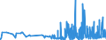 CN 29124900 /Exports /Unit = Prices (Euro/ton) /Partner: Hungary /Reporter: Eur27_2020 /29124900:Aldehyde-alcohols, Aldehyde-ethers, Aldehyde-phenols and Aldehydes With Other Oxygen Function (Excl. Ethylvanillin `3-ethoxy-4-hydroxybenzaldehyde` and Vanillin `4-hydroxy-3-methoxybenzaldehyde`)