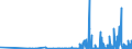 CN 29124900 /Exports /Unit = Prices (Euro/ton) /Partner: Romania /Reporter: Eur27_2020 /29124900:Aldehyde-alcohols, Aldehyde-ethers, Aldehyde-phenols and Aldehydes With Other Oxygen Function (Excl. Ethylvanillin `3-ethoxy-4-hydroxybenzaldehyde` and Vanillin `4-hydroxy-3-methoxybenzaldehyde`)