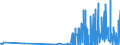 CN 29124900 /Exports /Unit = Prices (Euro/ton) /Partner: Bulgaria /Reporter: Eur27_2020 /29124900:Aldehyde-alcohols, Aldehyde-ethers, Aldehyde-phenols and Aldehydes With Other Oxygen Function (Excl. Ethylvanillin `3-ethoxy-4-hydroxybenzaldehyde` and Vanillin `4-hydroxy-3-methoxybenzaldehyde`)