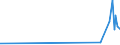 CN 29124900 /Exports /Unit = Prices (Euro/ton) /Partner: Uzbekistan /Reporter: Eur27_2020 /29124900:Aldehyde-alcohols, Aldehyde-ethers, Aldehyde-phenols and Aldehydes With Other Oxygen Function (Excl. Ethylvanillin `3-ethoxy-4-hydroxybenzaldehyde` and Vanillin `4-hydroxy-3-methoxybenzaldehyde`)