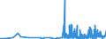 CN 29124900 /Exports /Unit = Prices (Euro/ton) /Partner: Slovenia /Reporter: Eur27_2020 /29124900:Aldehyde-alcohols, Aldehyde-ethers, Aldehyde-phenols and Aldehydes With Other Oxygen Function (Excl. Ethylvanillin `3-ethoxy-4-hydroxybenzaldehyde` and Vanillin `4-hydroxy-3-methoxybenzaldehyde`)