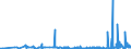 CN 29124900 /Exports /Unit = Prices (Euro/ton) /Partner: Croatia /Reporter: Eur27_2020 /29124900:Aldehyde-alcohols, Aldehyde-ethers, Aldehyde-phenols and Aldehydes With Other Oxygen Function (Excl. Ethylvanillin `3-ethoxy-4-hydroxybenzaldehyde` and Vanillin `4-hydroxy-3-methoxybenzaldehyde`)