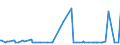 CN 29124900 /Exports /Unit = Prices (Euro/ton) /Partner: For.jrep.mac /Reporter: Eur27_2020 /29124900:Aldehyde-alcohols, Aldehyde-ethers, Aldehyde-phenols and Aldehydes With Other Oxygen Function (Excl. Ethylvanillin `3-ethoxy-4-hydroxybenzaldehyde` and Vanillin `4-hydroxy-3-methoxybenzaldehyde`)