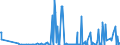 CN 29124900 /Exports /Unit = Prices (Euro/ton) /Partner: Serbia /Reporter: Eur27_2020 /29124900:Aldehyde-alcohols, Aldehyde-ethers, Aldehyde-phenols and Aldehydes With Other Oxygen Function (Excl. Ethylvanillin `3-ethoxy-4-hydroxybenzaldehyde` and Vanillin `4-hydroxy-3-methoxybenzaldehyde`)