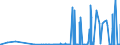CN 29124900 /Exports /Unit = Prices (Euro/ton) /Partner: Morocco /Reporter: Eur27_2020 /29124900:Aldehyde-alcohols, Aldehyde-ethers, Aldehyde-phenols and Aldehydes With Other Oxygen Function (Excl. Ethylvanillin `3-ethoxy-4-hydroxybenzaldehyde` and Vanillin `4-hydroxy-3-methoxybenzaldehyde`)
