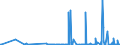 CN 29124900 /Exports /Unit = Prices (Euro/ton) /Partner: Tunisia /Reporter: Eur27_2020 /29124900:Aldehyde-alcohols, Aldehyde-ethers, Aldehyde-phenols and Aldehydes With Other Oxygen Function (Excl. Ethylvanillin `3-ethoxy-4-hydroxybenzaldehyde` and Vanillin `4-hydroxy-3-methoxybenzaldehyde`)