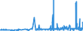 CN 29124900 /Exports /Unit = Prices (Euro/ton) /Partner: Egypt /Reporter: Eur27_2020 /29124900:Aldehyde-alcohols, Aldehyde-ethers, Aldehyde-phenols and Aldehydes With Other Oxygen Function (Excl. Ethylvanillin `3-ethoxy-4-hydroxybenzaldehyde` and Vanillin `4-hydroxy-3-methoxybenzaldehyde`)